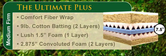 Ultimate Plus Futon (Medium Grade, Medium-Soft)
